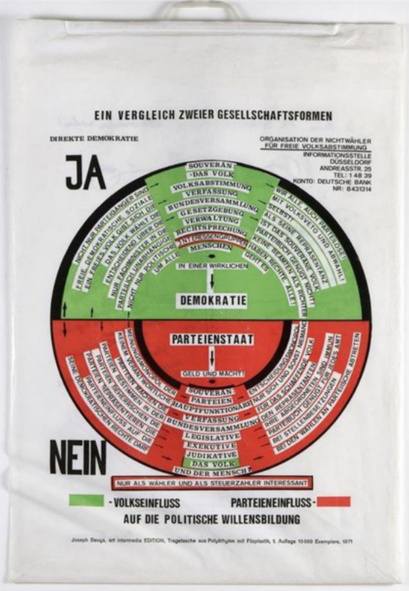 Joseph Beuys, Ein Vergleich zweier Gesellschaftsformen, 1971, Multiple sur sac plastique éditée par Art Intermedia Edition à 10 000 exemplaires.