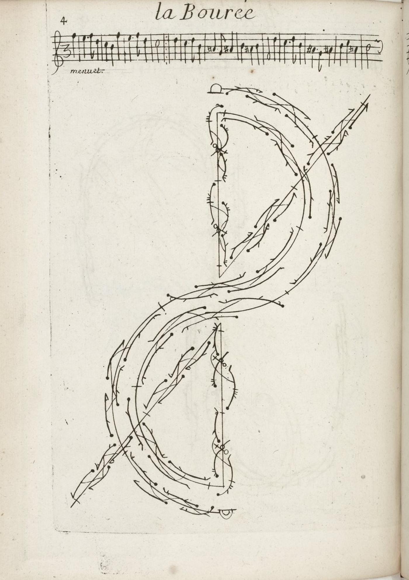 « Chorégraphies. Ecriture et dessin, signe et image dans les processus de création et de transmission chorégraphiques (XVe-XXe siècles) » : un projet qui met l’accent sur l’intermédialité.
Raoul Auger Feuillet et Guillaume-Louis Pécour, « Recueil de dances », composées par M. Pécour,  mises sur le papier par M. Feuillet, 1700, BnF.
