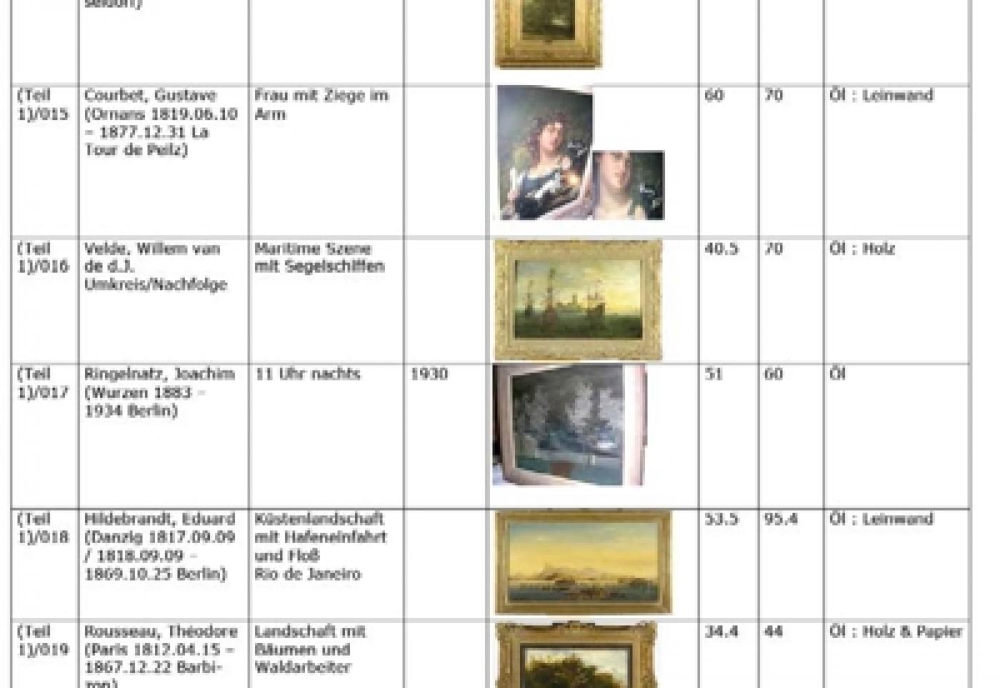 Nouvelles restitutions d’œuvres issues de la collection Gurlitt