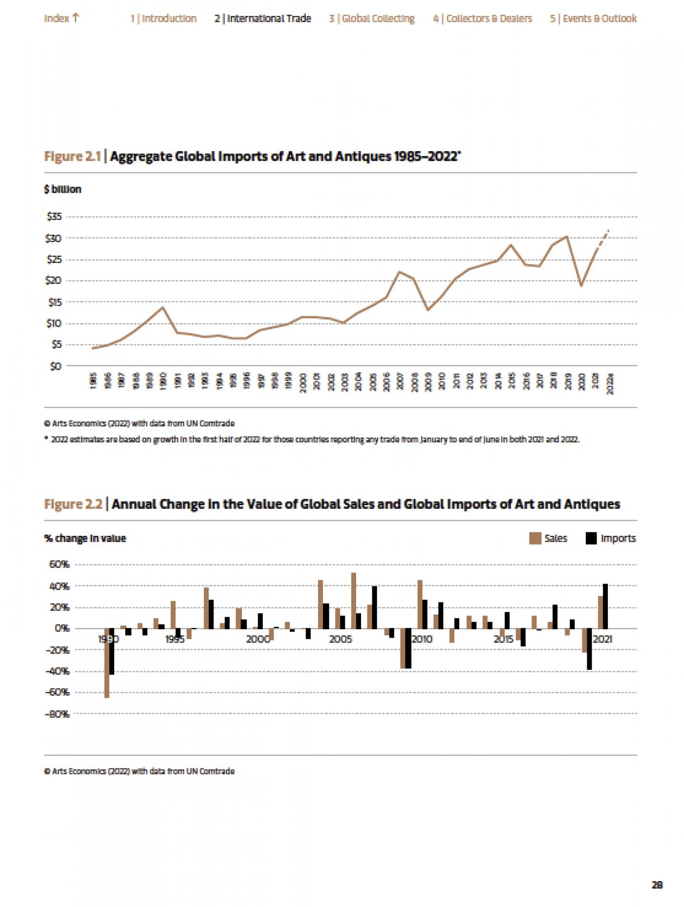 Les riches collectionneurs achètent de plus en plus, selon un rapport Art Basel/UBS