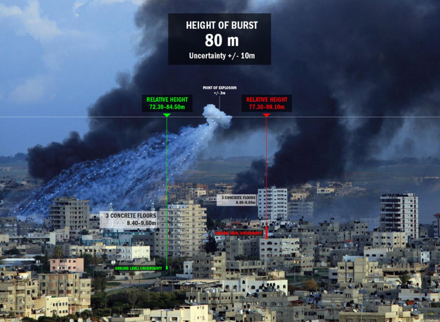 Nuage de phosphore blanc, Rafah.