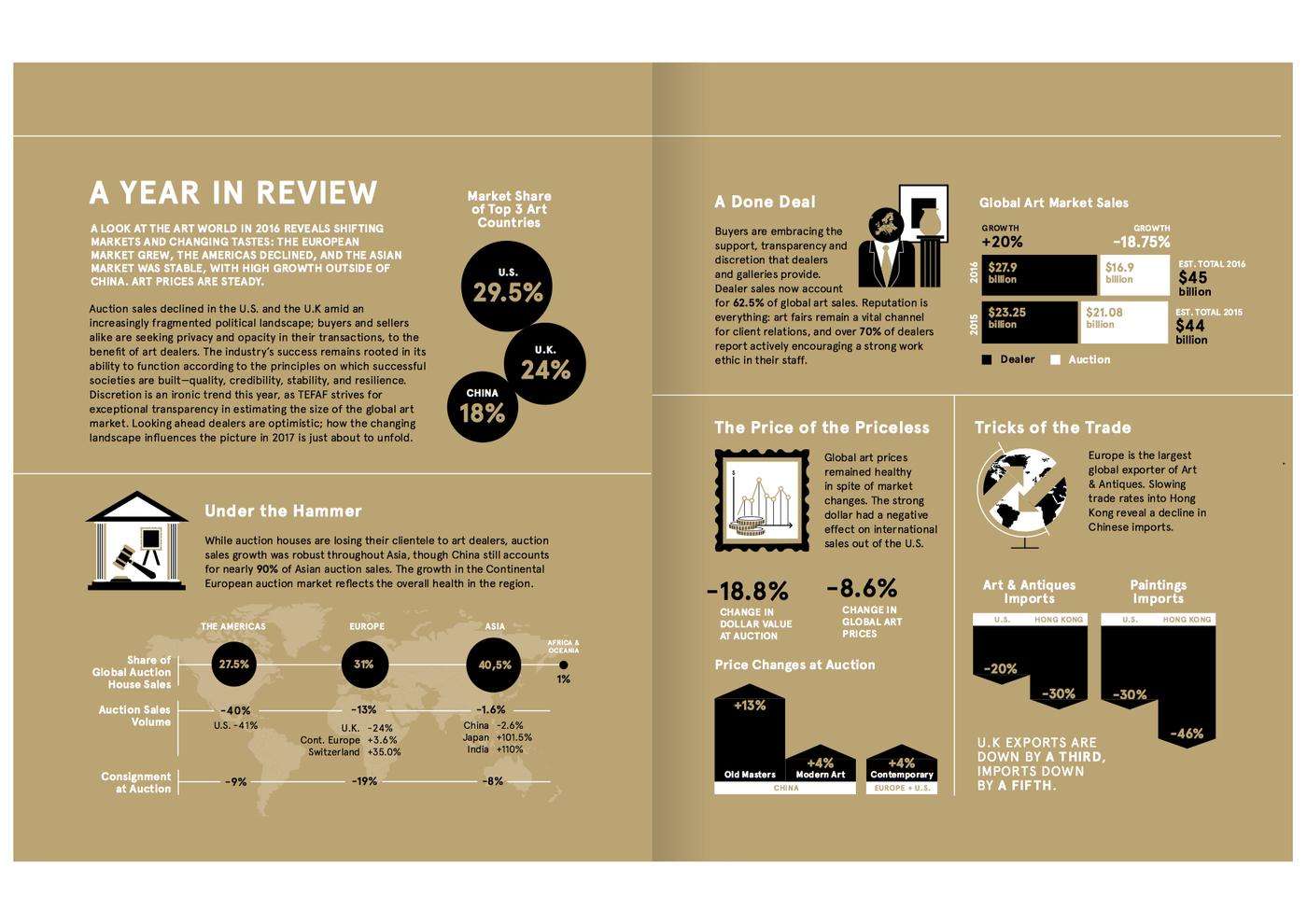 Capture d'écran du Rapport sur l'Art 2017 de la TEFAF.